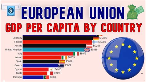 gdp per capita european union